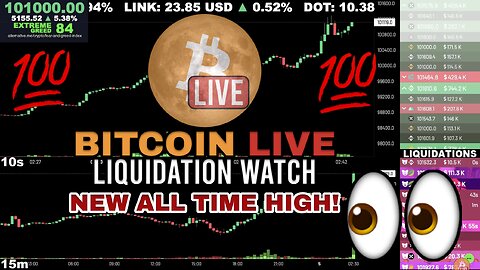 🔴 Bitcoin LIVE Chart & Liquidation Watch