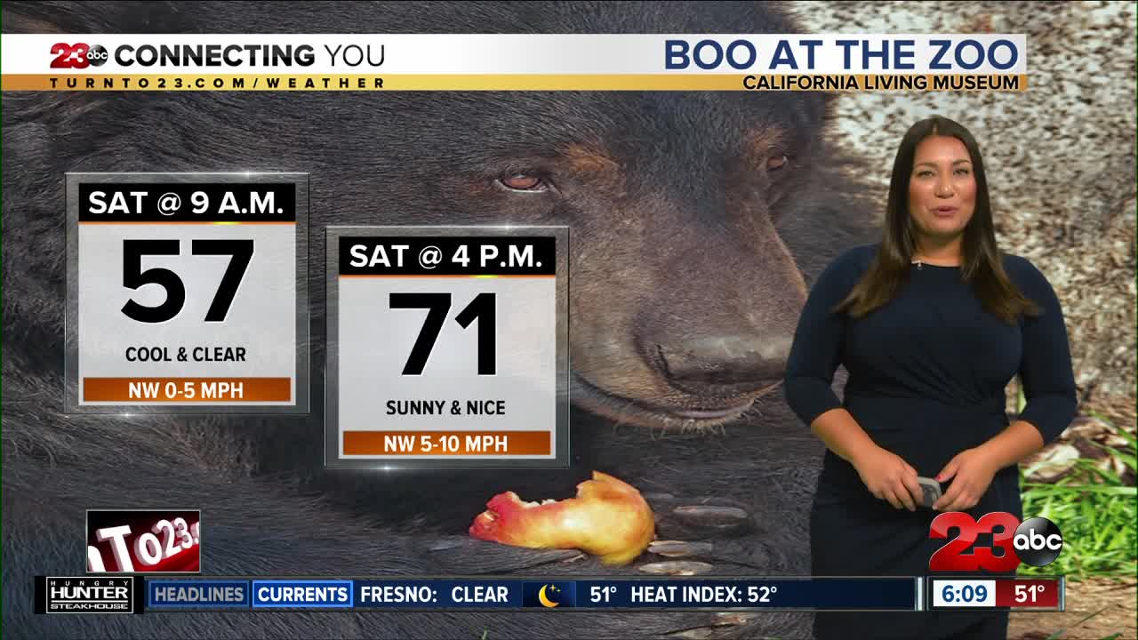Cooler temperatures through the weekend