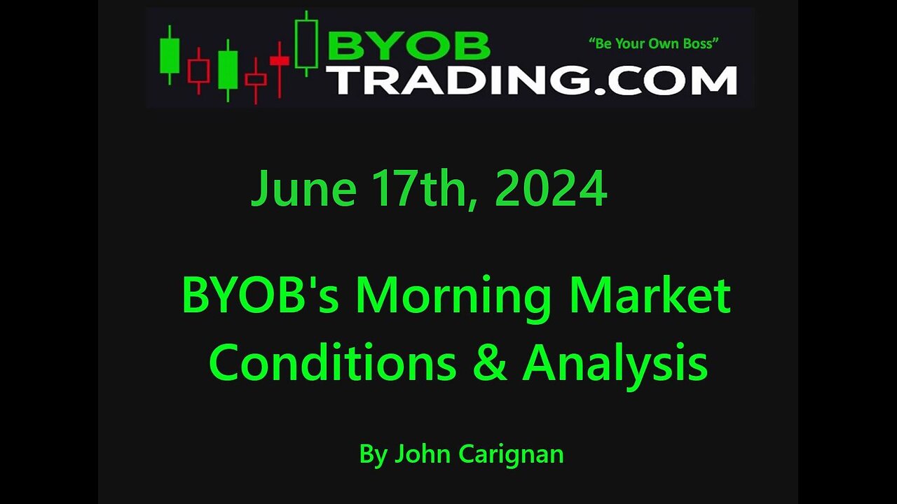 June 17th, 2024 BYOB Morning Market Conditions and Analysis. For educational purposes only.