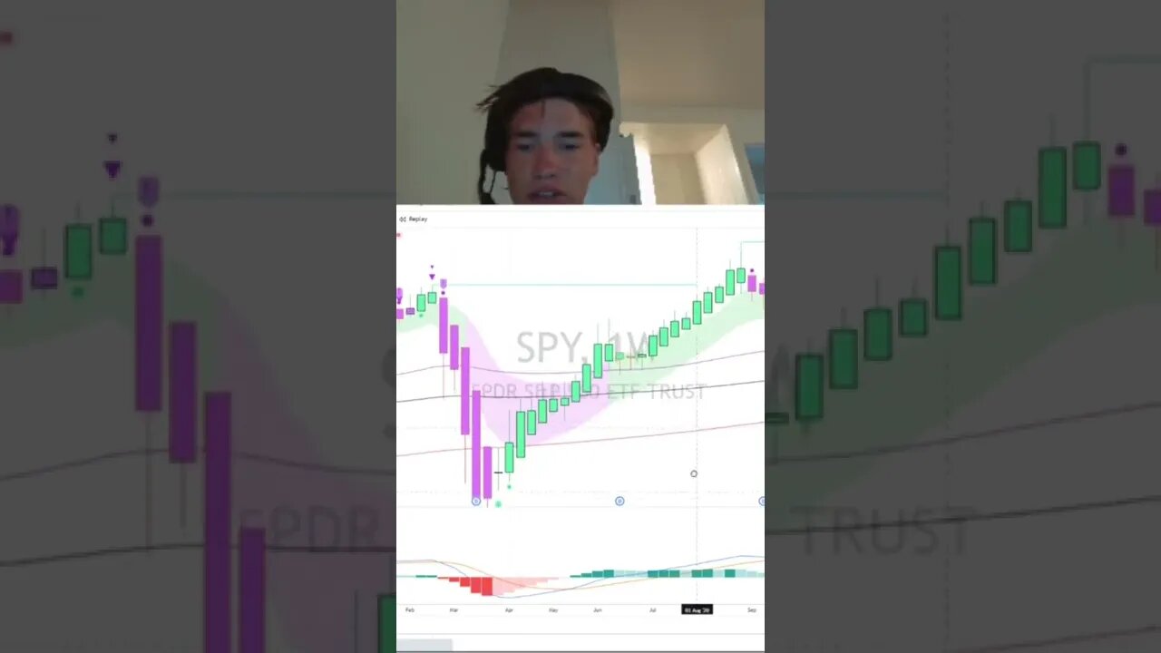 TIPS to get better at Reading CANDLE STICK PATTERNS! ￼