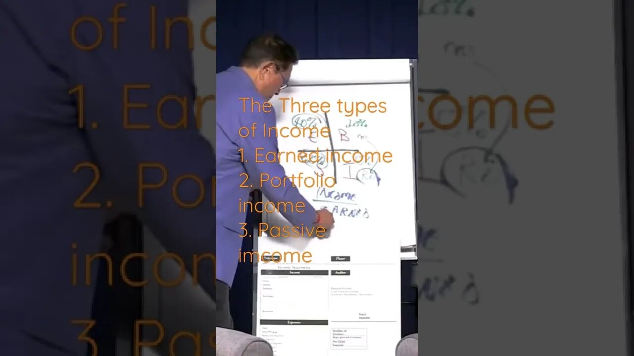 Robert Kiysaki #The Rich class Type Of Income#Middle class type of income#Poor class type of income