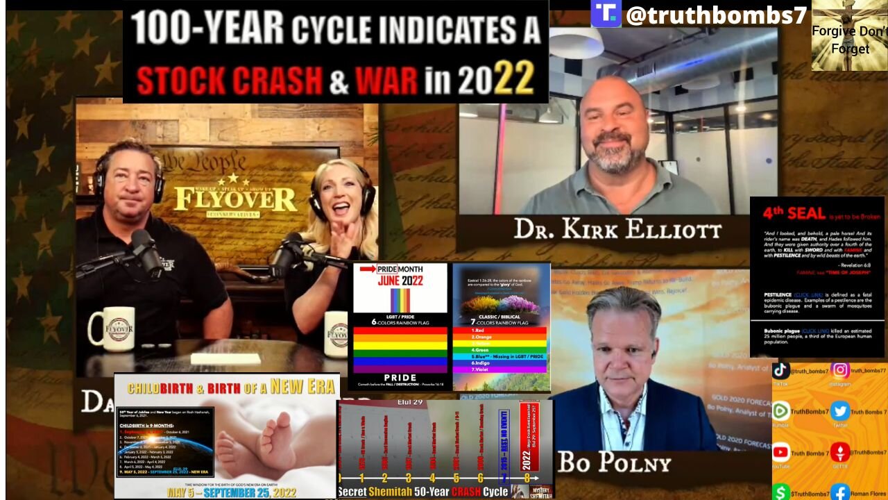 6/14/2022 FULL INTERVIEW: Surviving The CRASH Economy With Bo Polny Economic Update