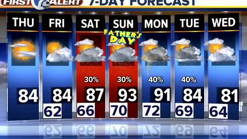 Thursday Morning Forecast