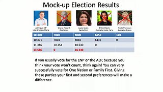 Natalie Davis Explains Preferential Voting in Queensland State Election - 20 October 2024