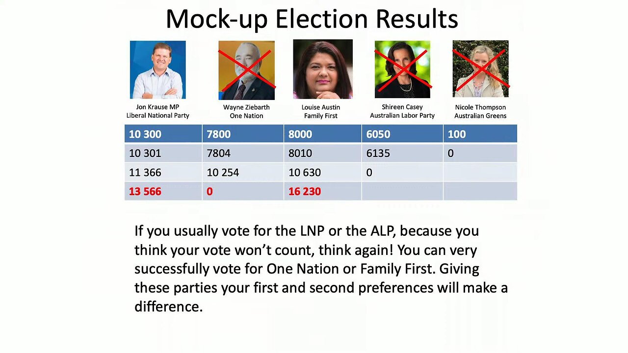 Natalie Davis Explains Preferential Voting in Queensland State Election - 20 October 2024