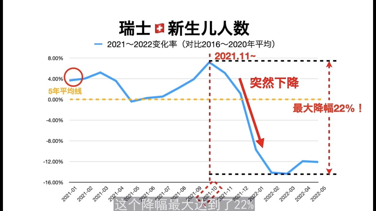 瑞士惊现新生儿危机，疫苗在作祟？？？