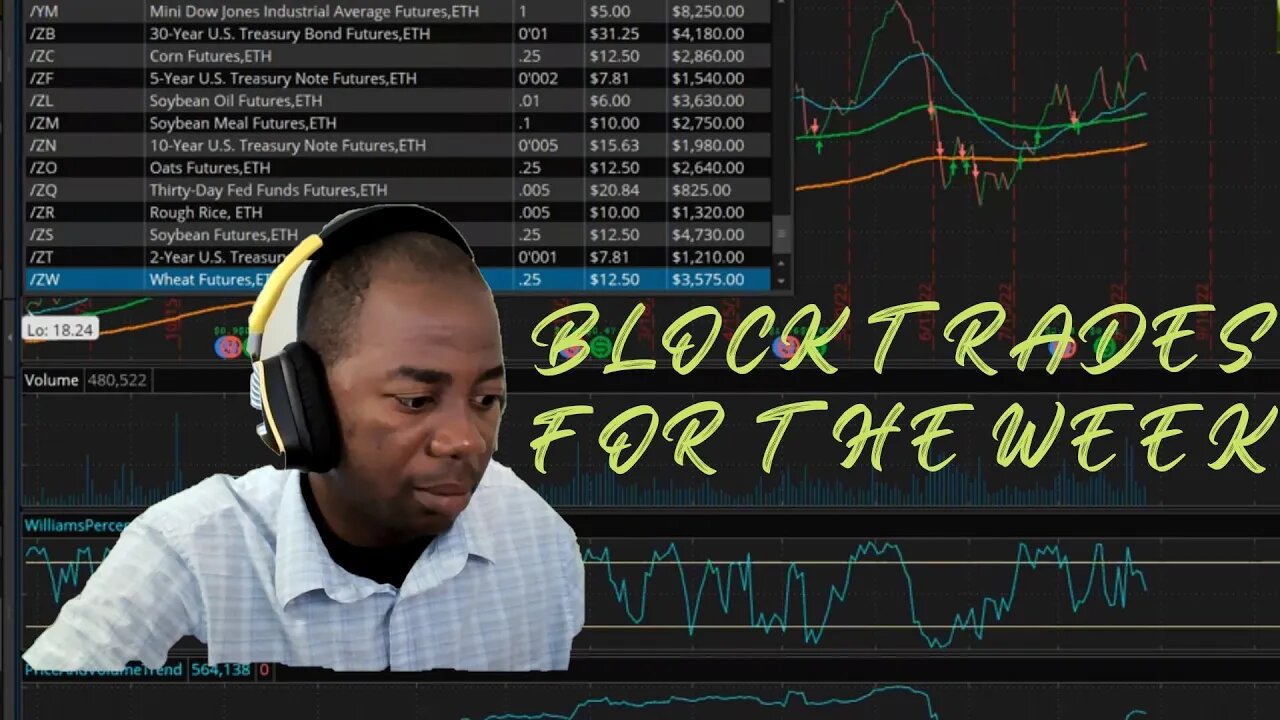 Energy Player On African Shores And Block Trades For The Week