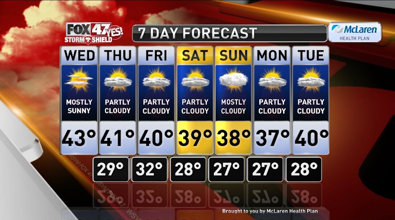 Claire's Forecast 12-2