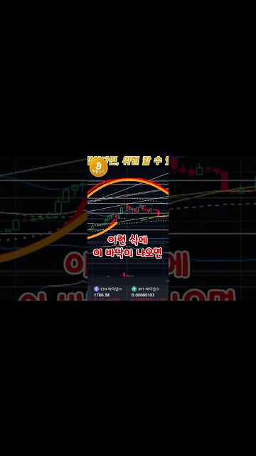 기본에 충실한 매매는 지속 가능한 수익을 만든다! 1234전략? 따라하기만 하세요! 비트코인 찐바닥은 어디? 전망 투자 차트분석 실시간 생방송 쩔코TV #Shorts #shorts