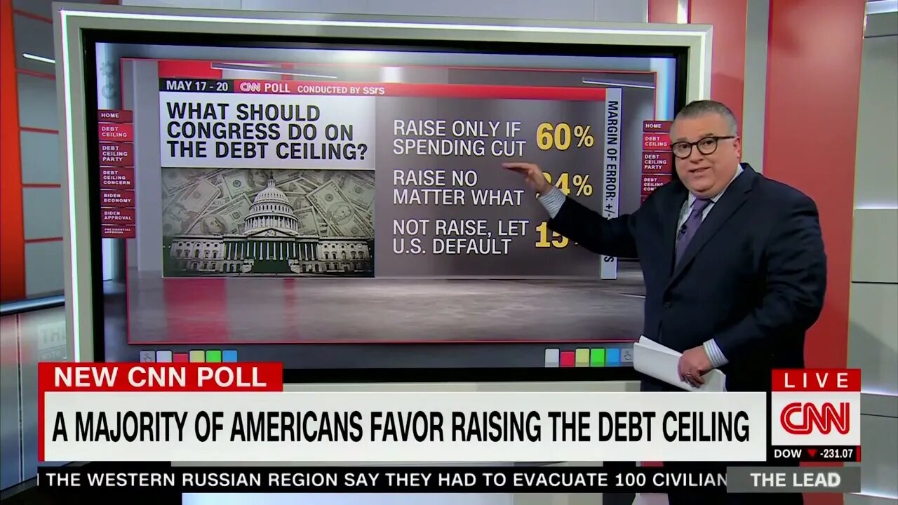 CNN POLL: "6 In 10 Americans Want To Raise The Debt Ceiling ONLY If Spending Cuts Are Included"