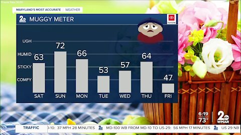 WMAR-2 News Weather Update