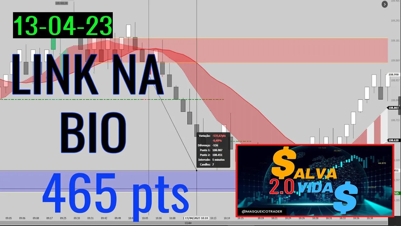 Entrada do Indicador Salva Vidas em 13/04/2023 - Masqueico Trader