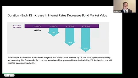 April 16 2023 Benjamin Z Miller Investor Networking Group - Gilts / Bonds / Corporate Income