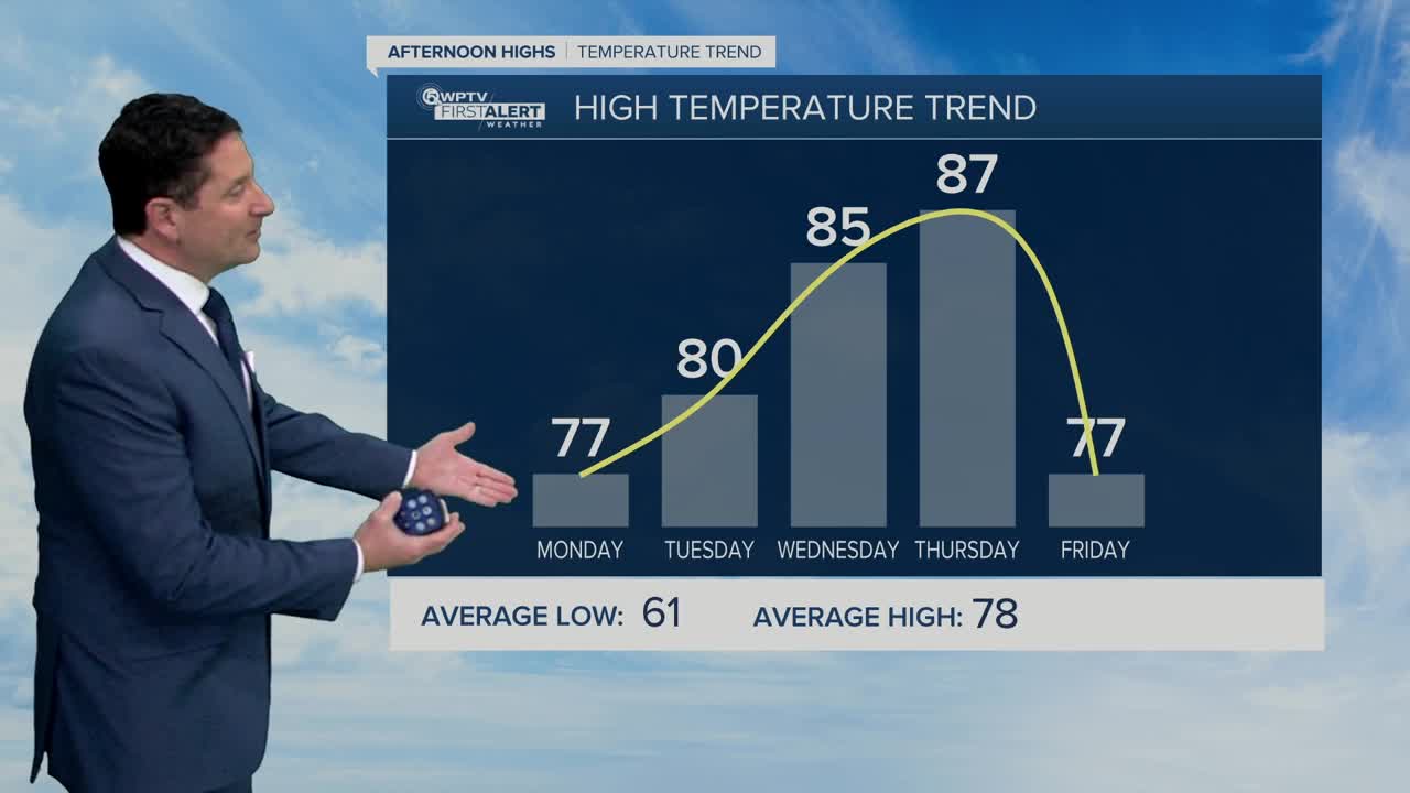 South Florida Monday morning forecast (3/2/20)