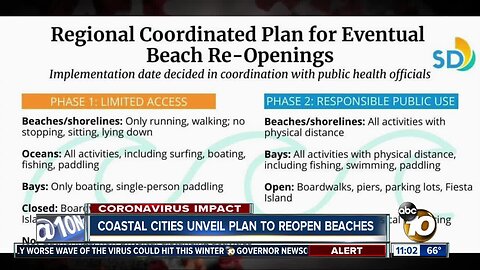 Coastal cities unveil plan to reopen beaches