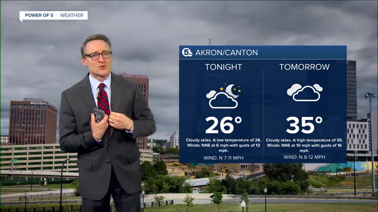 Akron weather