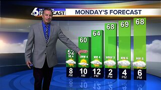 Steve Liebenthal's On Your Side Forecast