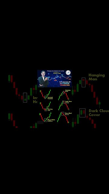 All single candlesticks chart patterns|priceaction|technicalanalysis|trendline|nationalforex academy