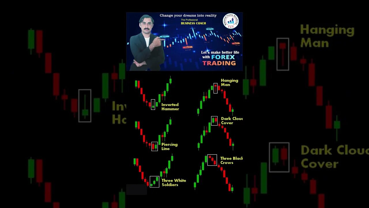 All single candlesticks chart patterns|priceaction|technicalanalysis|trendline|nationalforex academy