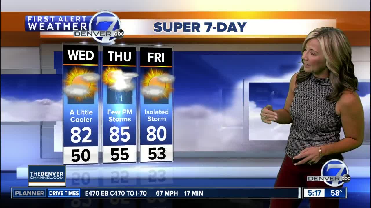 Wednesday Super 7-Day Forecast