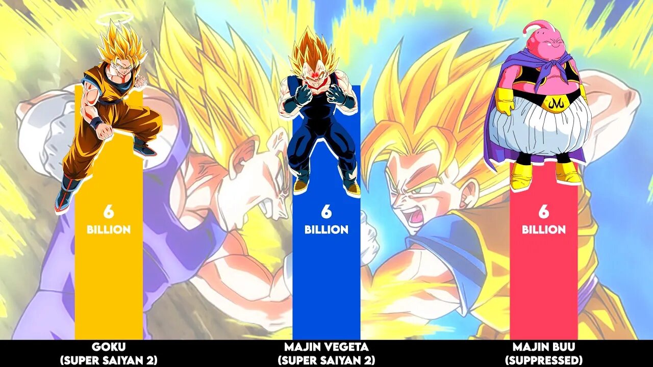 DBZ - Majin Buu Saga - Power Levels