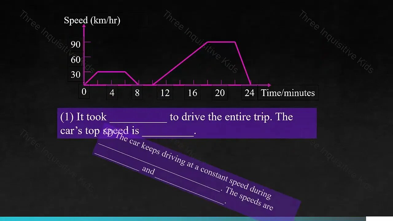 7th Grade Math | Unit 9 | Polyline Graphs | Lesson 3 | Part 2 | Inquisitive Kids