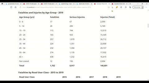 Risk of dying from Covid-19 vs car accidents (Transport Canada's National Collision Database)