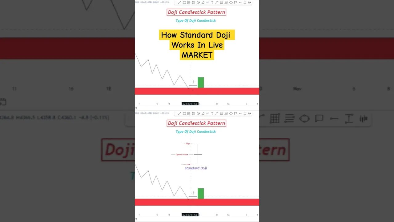 How Standard Doji Works In Live Market,Hindi Mentorship. #ys_fx_forexhouse #trading #daytrading