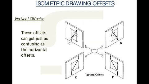 PIPING ISOMETRICS FREE COURS ONLINE