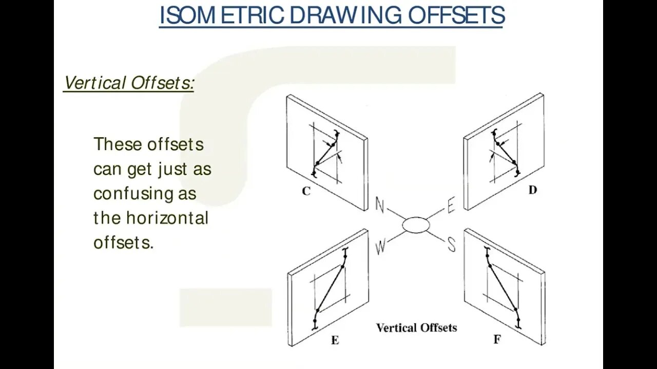 PIPING ISOMETRICS FREE COURS ONLINE