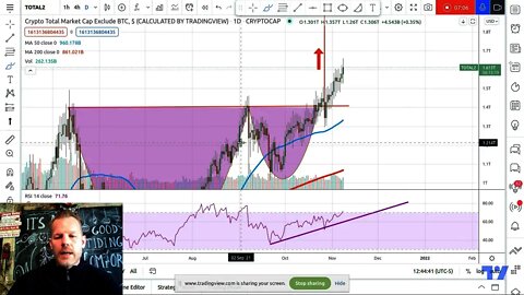 Bitcoin BTC.D Ethereum Altcoins All Headed Up As Expected!