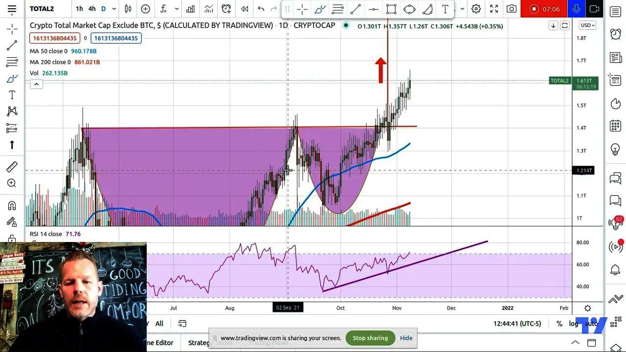 Bitcoin BTC.D Ethereum Altcoins All Headed Up As Expected!