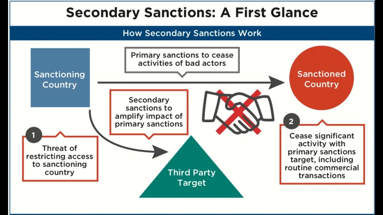 Economic sanctions is not immorale, its due to corrupt regimes that it happens