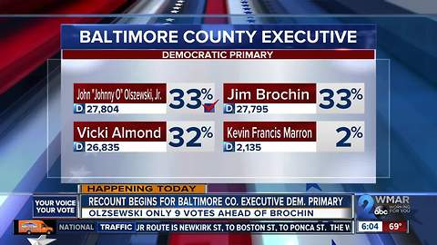 Recount in Baltimore County Executive race begins Thursday