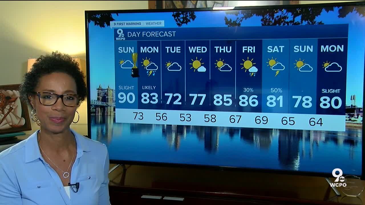 Your early Sunday morning forecast