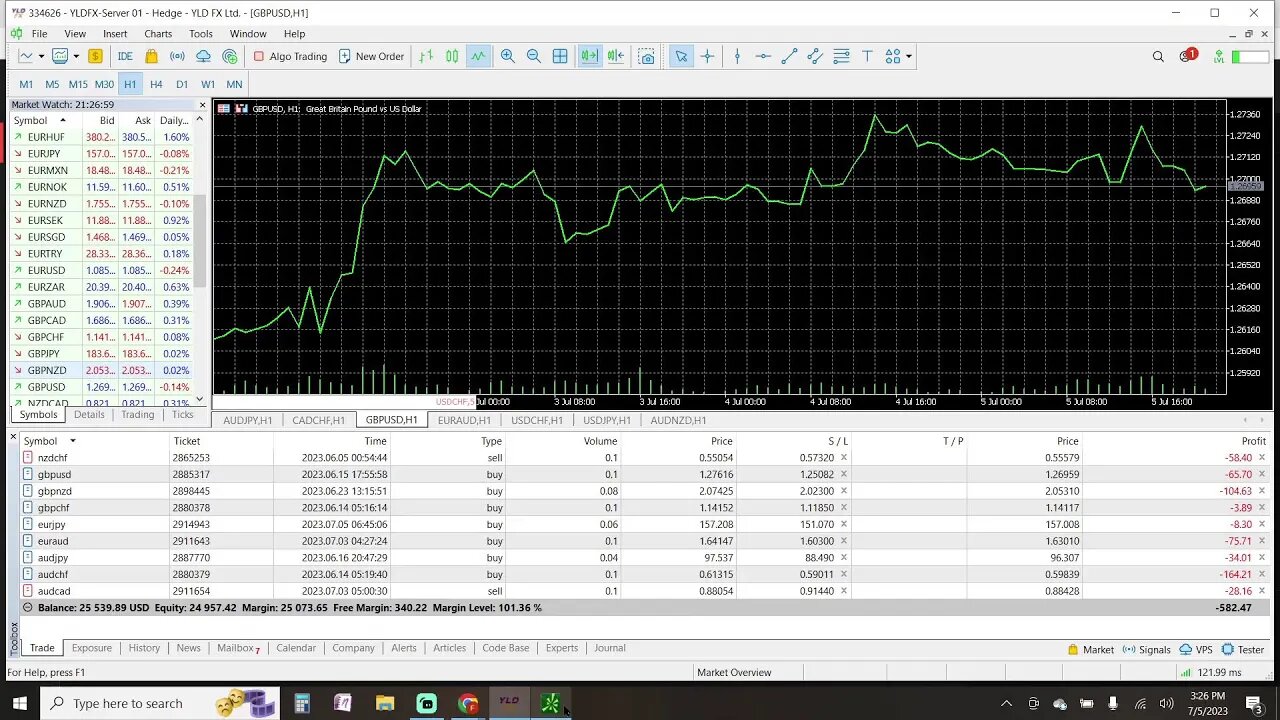 Prep Live Trading 7-5-2023