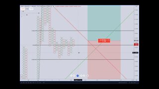 IoTeX (IOTX) Cryptocurrency Price Prediction, Forecast, and Technical Analysis - Sept 3rd, 2021