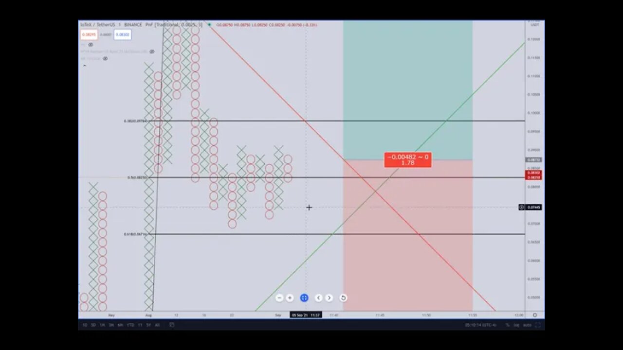 IoTeX (IOTX) Cryptocurrency Price Prediction, Forecast, and Technical Analysis - Sept 3rd, 2021