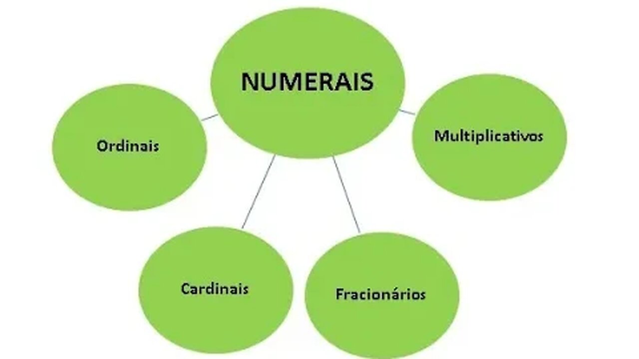 Numerais