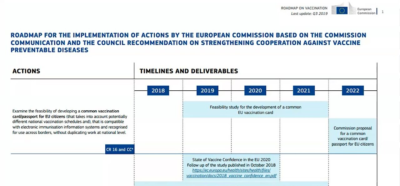 Eurpean Commission Planned Vaccine Passorts in 2018