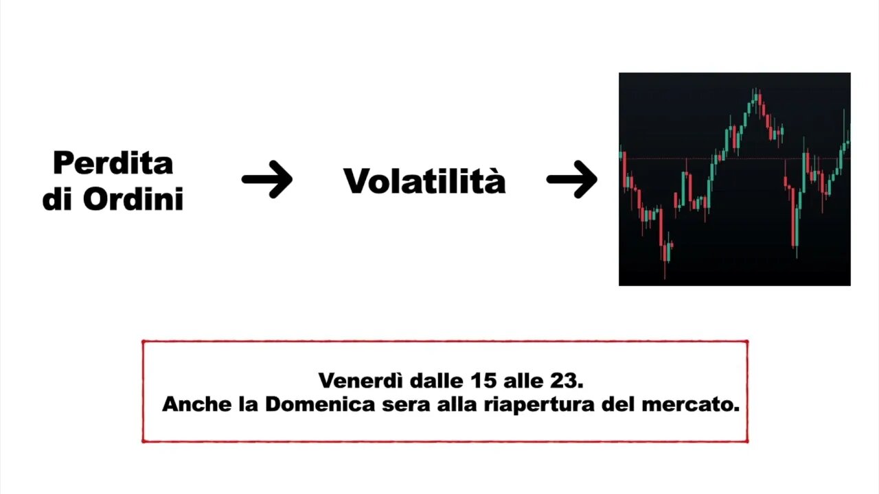 Volume, Liquidità e Volatilità