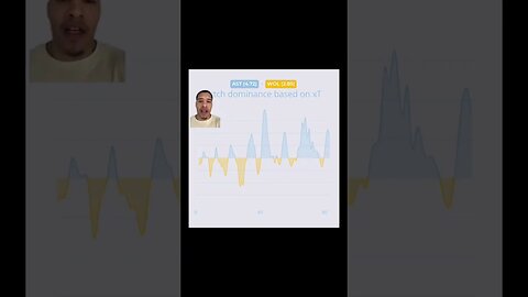 VILLA VS WOLVES | TACTICAL SHORT #avfc #astonvilla #villa #premierleague #wolves #wwfc #tactical