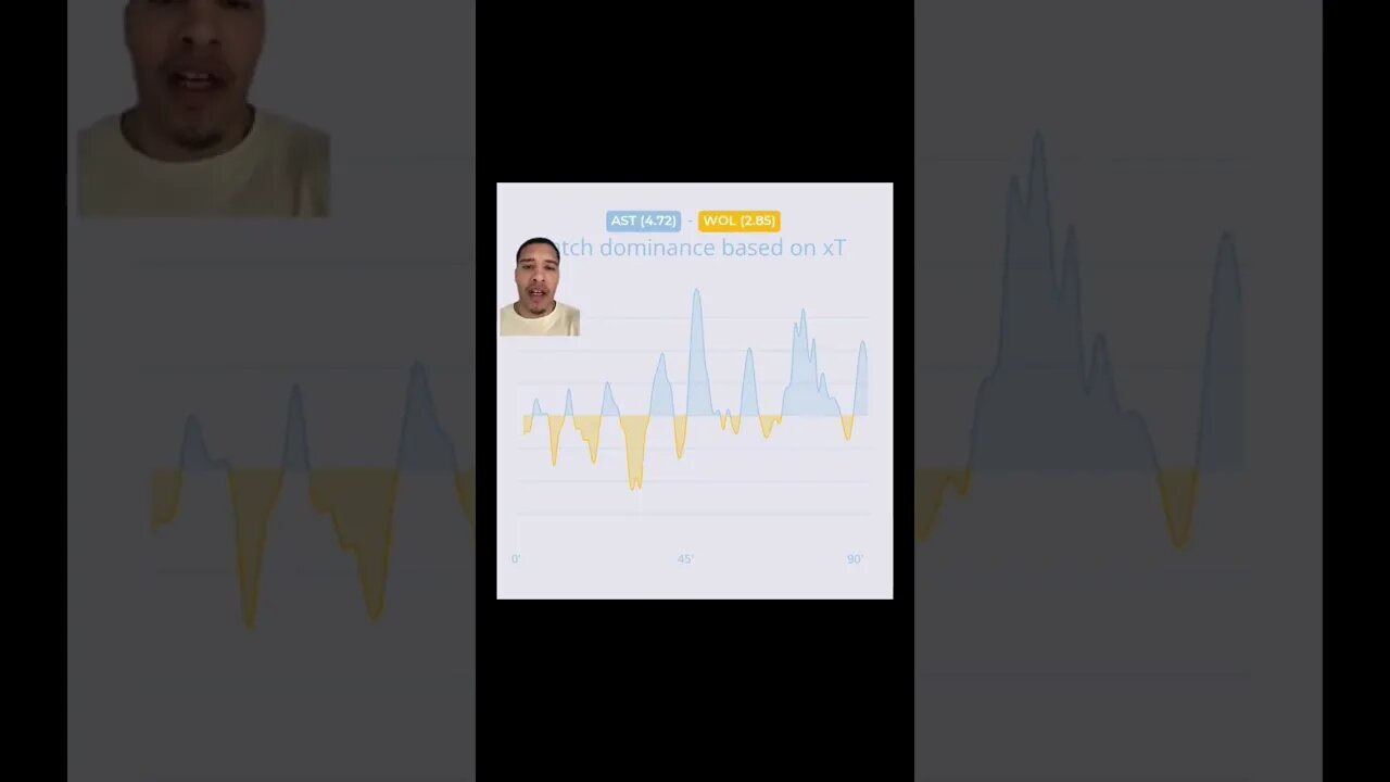 VILLA VS WOLVES | TACTICAL SHORT #avfc #astonvilla #villa #premierleague #wolves #wwfc #tactical