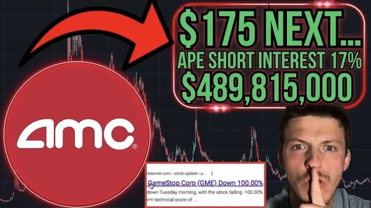 AMC +2,802.15!!!!!!!!!!