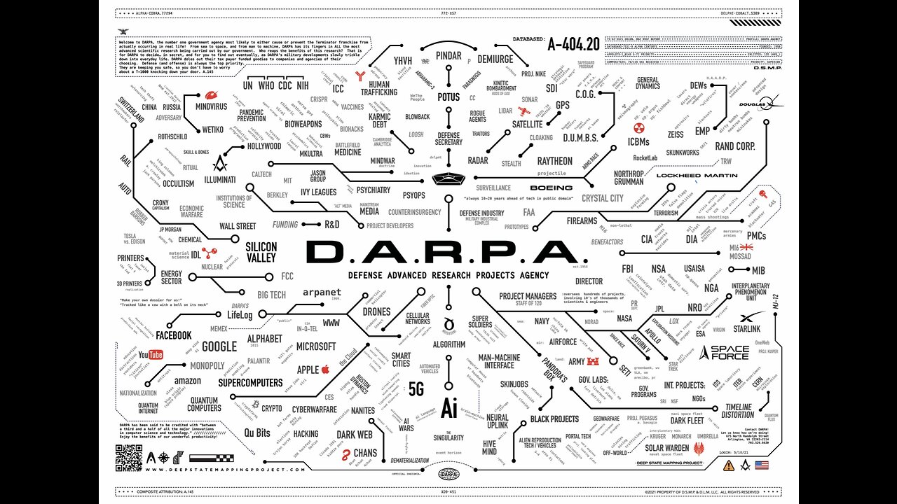 THE DARPA PLANDEMIC. THEY PLANNED EVERYTHING!