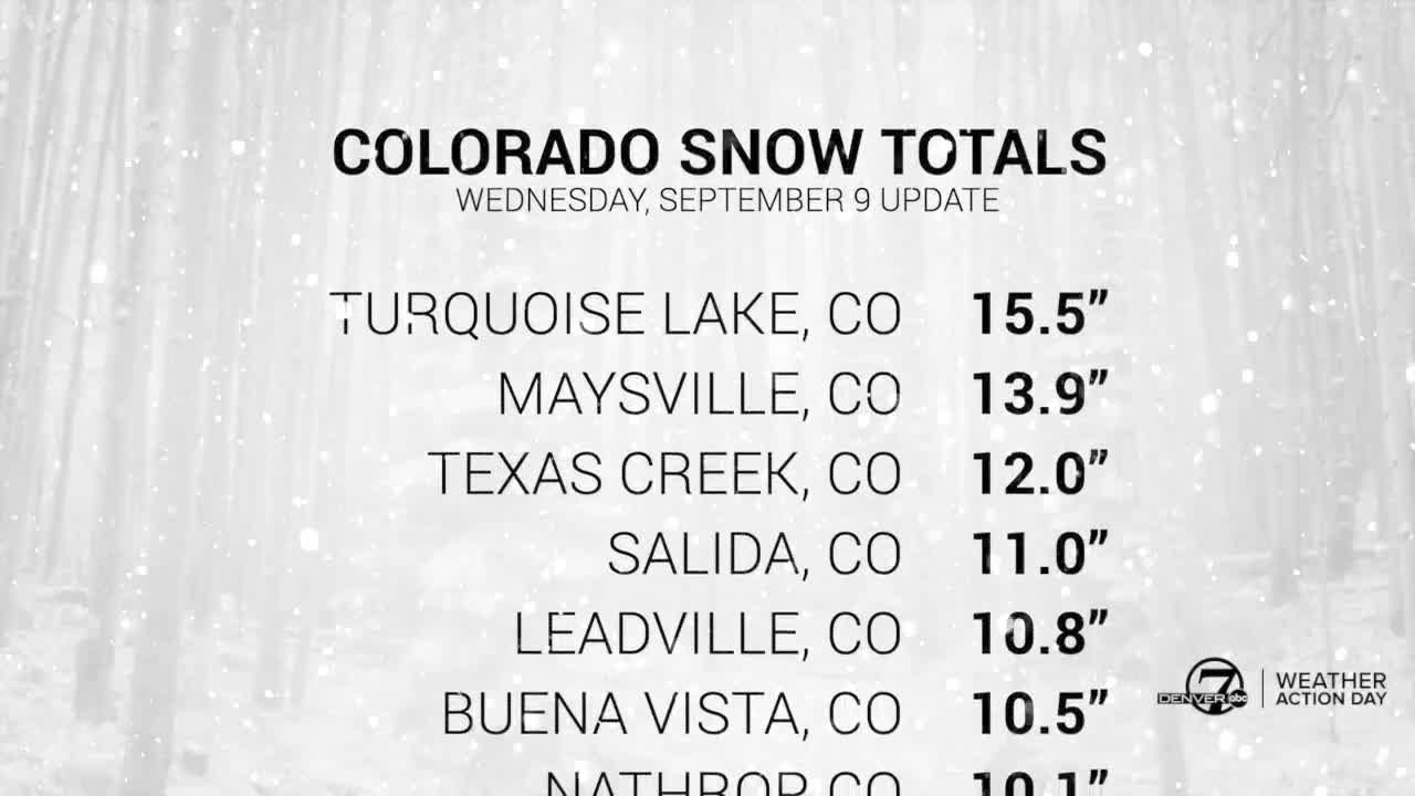 Colorado snow totals for Wednesday, September 9