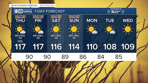 More record-breaking high temperatures in the forecast