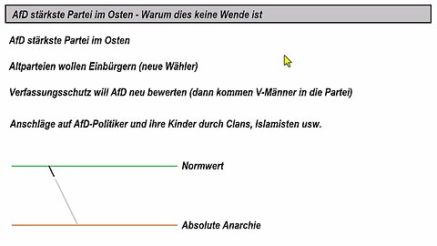 AfD stärkste Partei im Osten ►Warum dies keine Wende ist