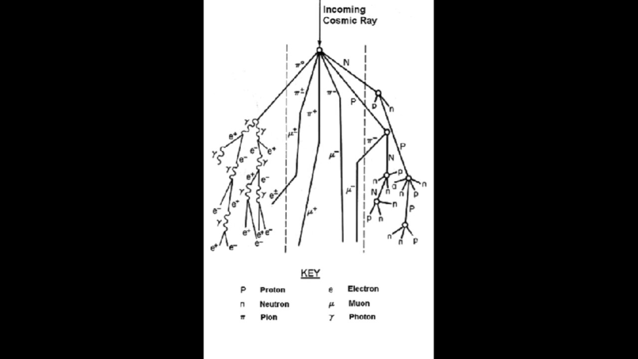 Super Lightning Storms in the Magnetic Pole Shift