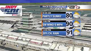 Saturday rain chances & weekend warmth